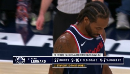 机器人！伦纳德半节独得16分 完成连续21场得分20+